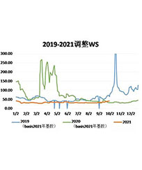三大主力船型運(yùn)輸市場(chǎng)前瞻